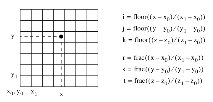 Figure8-32